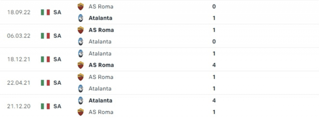 Lịch sử đối đầu Atalanta vs Roma