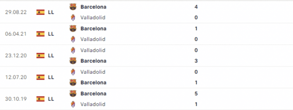 Lịch sử đối đầu Valladolid vs Barcelona